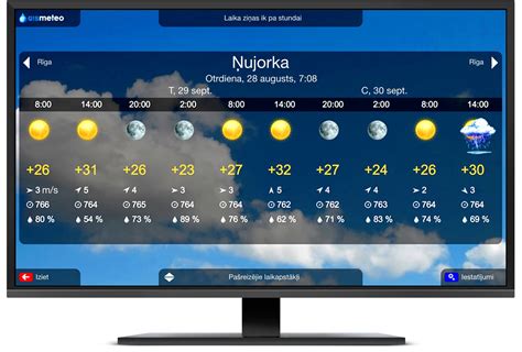 gismeteo lv daugavpils